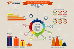 Корпоративный новый год 2019. Что? Где? Когда?